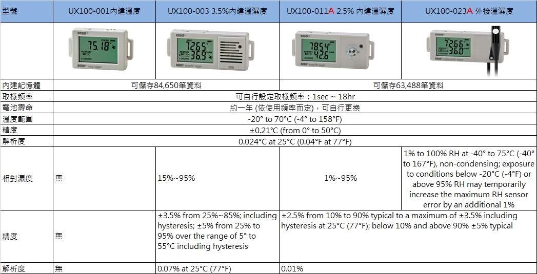 ランキング上位のプレゼント プローブ方温湿度計測器 SATO IIα SK